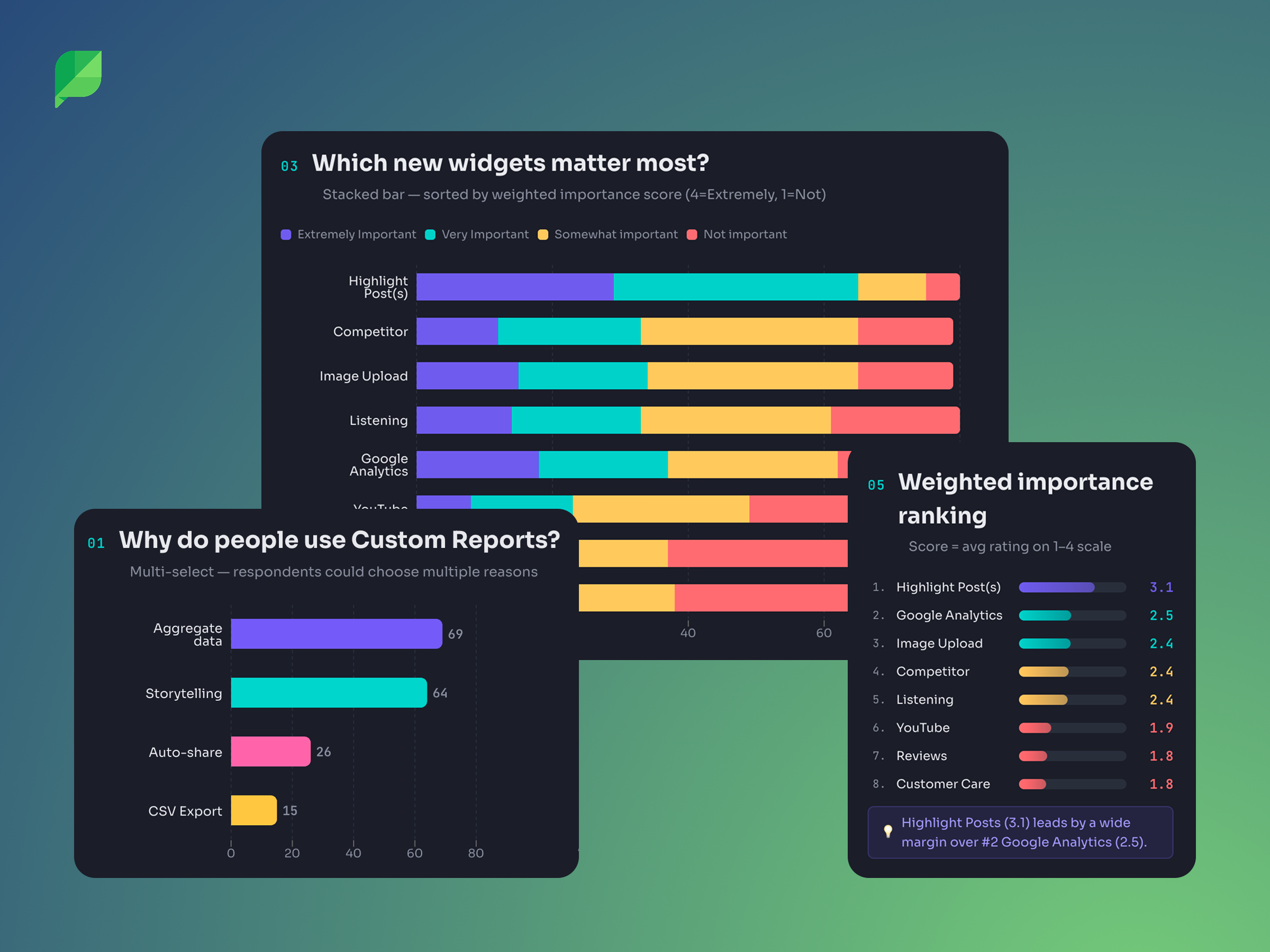 Interview synthesis document and Customer Advisory Board polling results